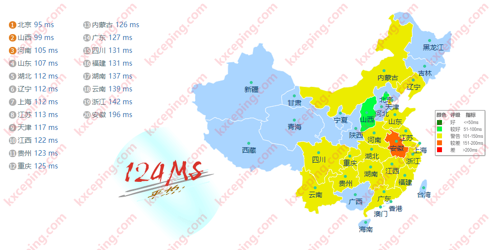 Justg：莫斯科机房简单测评，四网回程CN2 GIA，速度非常不错