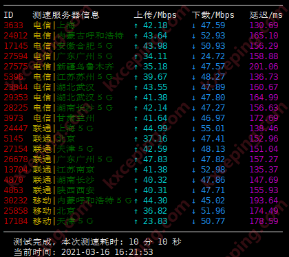 桔子数据：1核/1G/50Mbps/洛杉矶CUVIP线路/首月14元，香港CGIA首月五折，附洛杉矶测评