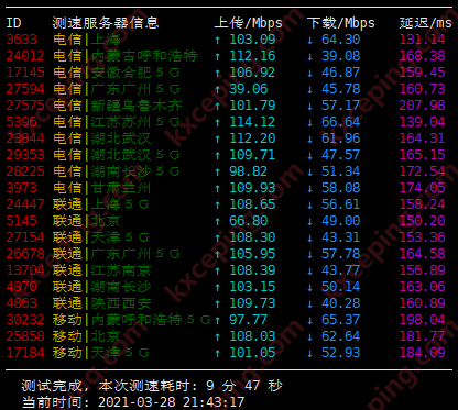 六六云:新上洛杉矶Cera三网AS9929,100M带宽,可解奈飞,月付28元起,年付六折,附测评