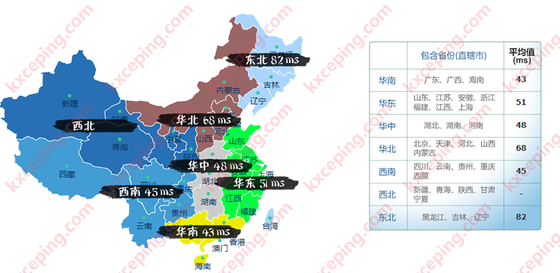 电信和移动回程CMI,香港精简网络测评
