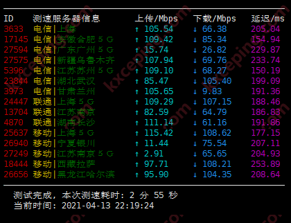 JGKVM（极光KVM）洛杉矶联通CUVIP线路套餐测评数据，100M带宽跑满，三网AS4837