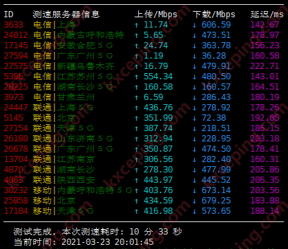 20.21刀年付限量款VPS主机评测