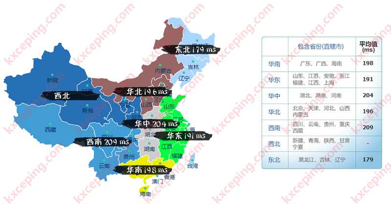 JGKVM（极光KVM）洛杉矶联通CUVIP线路套餐测评数据，100M带宽跑满，三网AS4837