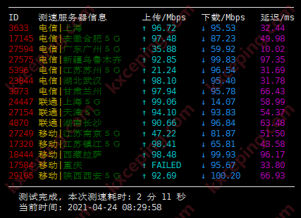 电信和移动回程CMI,香港精简网络测评