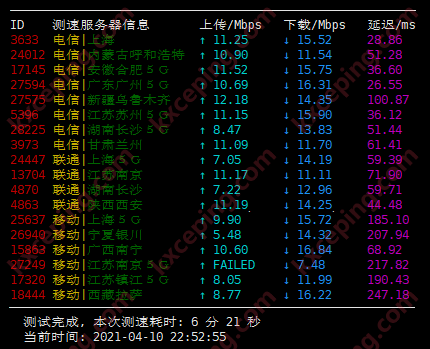 酷锐云简单测评,香港三区,电信CN2 GIA,联通移动直连,适合做站