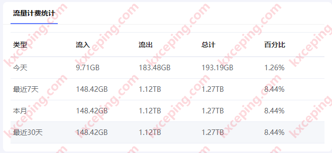 20.21刀年付限量款VPS主机评测
