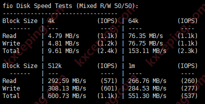 六六云：洛杉矶Cera，三网强制AS4837，1核/512M/15G SSD/2T流量/年付200元，附测评数据