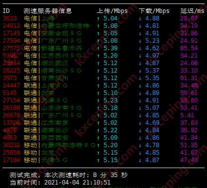 TabbyCloud：香港三网直连VPS简单测评数据，机器性能不错，可解港区奈飞