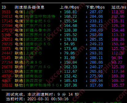 Justg：莫斯科机房简单测评，四网回程CN2 GIA，速度非常不错