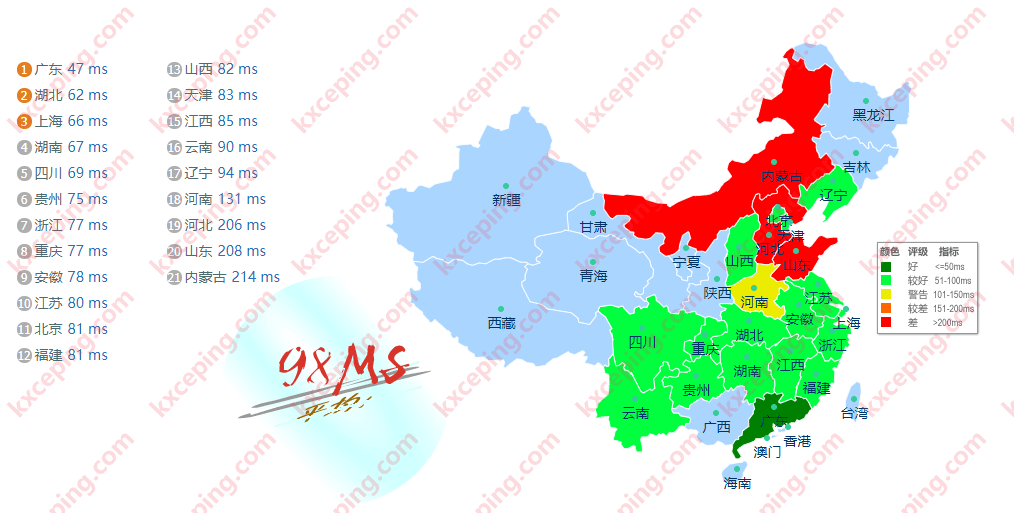 新加坡轻量腾讯云电信双程CN2，移动和联通直连评测