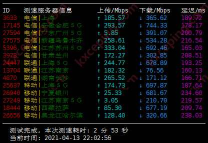 六六云：洛杉矶Cera，三网强制AS4837，1核/512M/15G SSD/2T流量/年付200元，附测评数据
