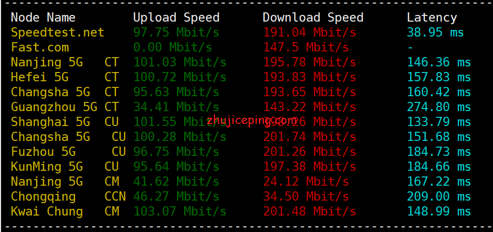 洛杉矶联通AS9929线路VPS测评