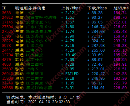 武极云:美国cera机房,AMD高性能VPS测评数据,三网回程AS4837,8折优惠中