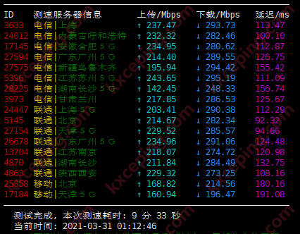 Justg：莫斯科机房简单测评，四网回程CN2 GIA，速度非常不错