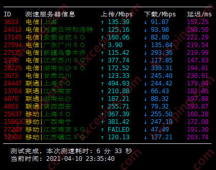 武极云:美国cera机房,AMD高性能VPS测评数据,三网回程AS4837,8折优惠中