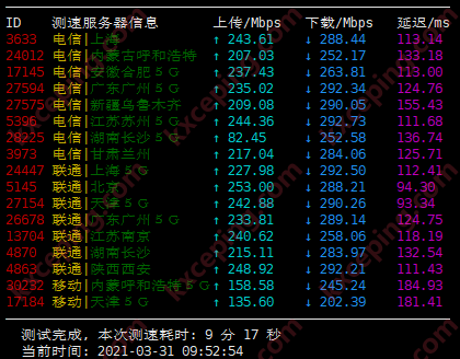 Justg：莫斯科机房简单测评，四网回程CN2 GIA，速度非常不错