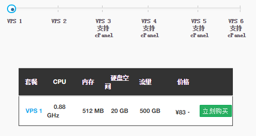 Resellerclub VPS主机介绍