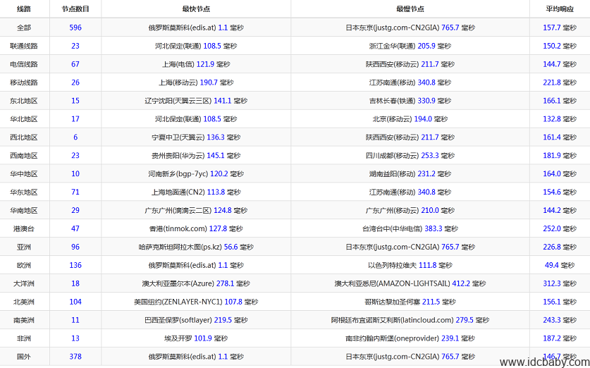 美国服务器Xeon E3/16G/240G SSD/无限流量年付半价