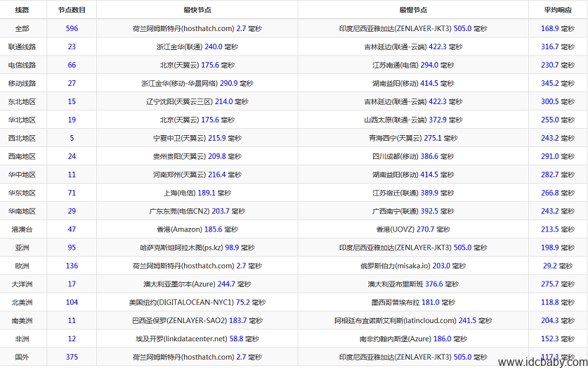 美国服务器Xeon E3/16G/240G SSD/无限流量年付半价