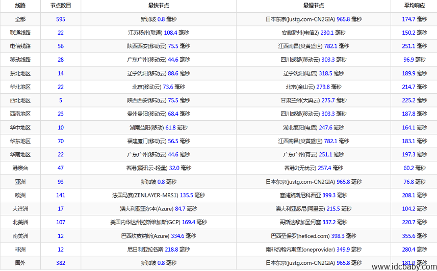 欧洲服务器抗DDOS免安装费，E3-1230v6/32G/2×2T SATA/无限流量/500M/1IP