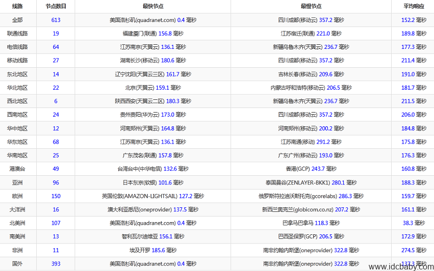 海外服务器E3-1240v2/16G/200G SSD/无限流量/200M带宽配置仅需/月