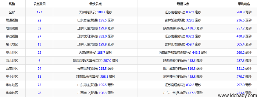 海外服务器抗攻击Xeon E3-1230/16G/250G SSD/无限流量