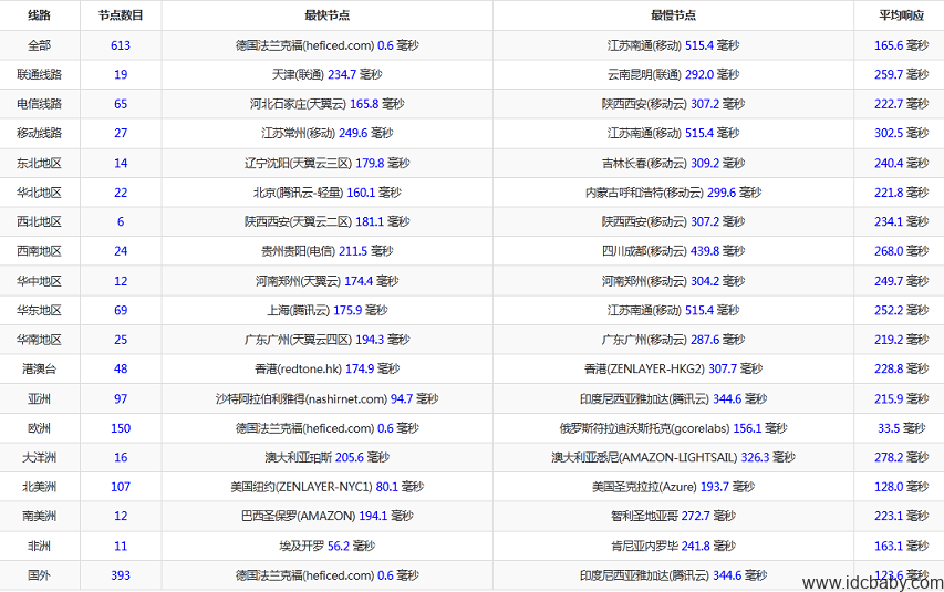 海外服务器E3-1240v2/16G/200G SSD/无限流量/200M带宽配置仅需/月