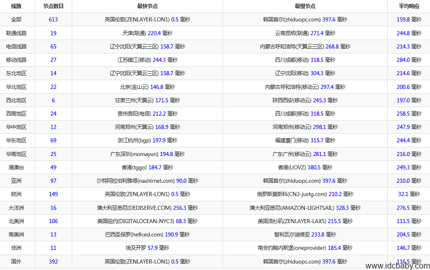 海外服务器E3-1240v2/16G/200G SSD/无限流量/200M带宽配置仅需/月