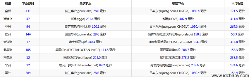 海外服务器抗攻击Xeon E3-1230/16G/250G SSD/无限流量