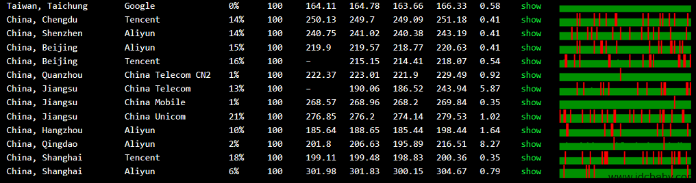 美国服务器免费IPMI（KVM）8G/250G SATA/50T流量