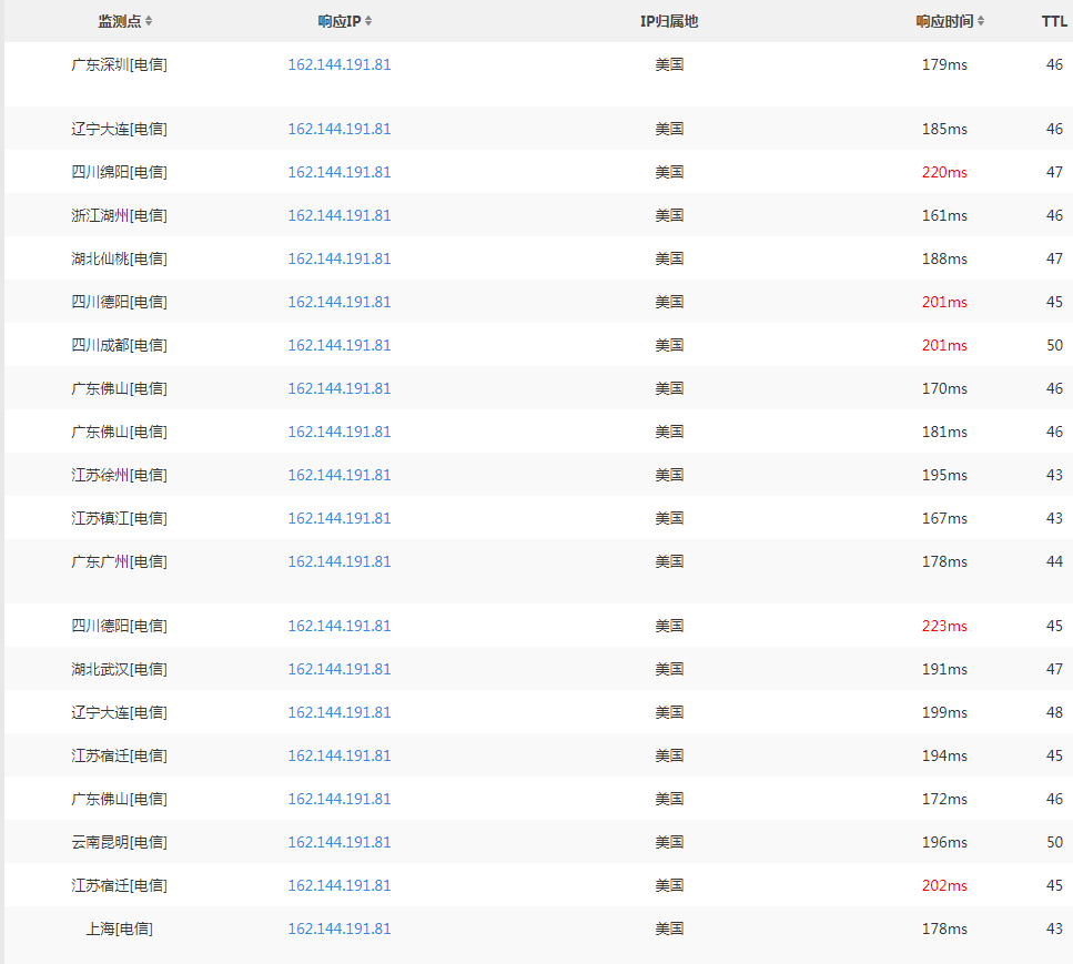 BlueHost 美国站群服务器优点及简单性能评测记录