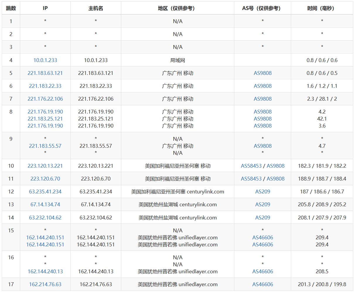 BlueHost 美国站群服务器优点及简单性能评测记录
